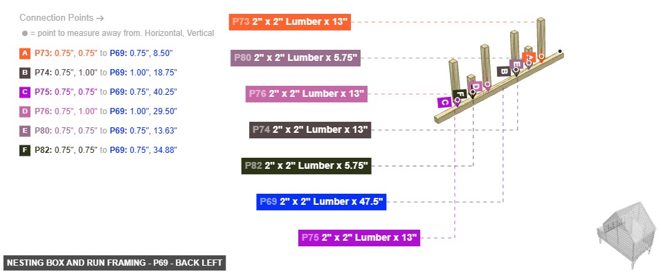 Nesting Box and Run Framing - Part 2