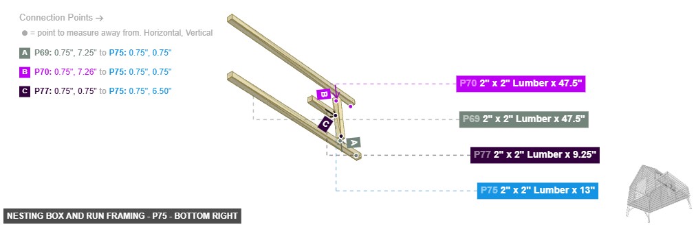 Nesting Box and Run Framing - Part 2