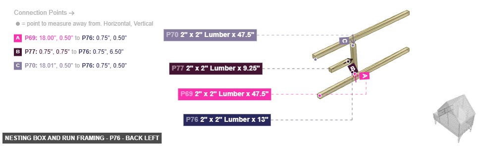 Nesting Box and Run Framing - Part 2