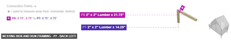 Nesting Box and Run Framing - Part 2