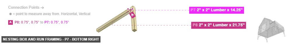 Nesting Box and Run Framing - Part 2