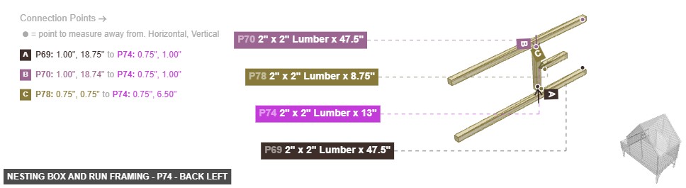 Nesting Box and Run Framing - Part 2