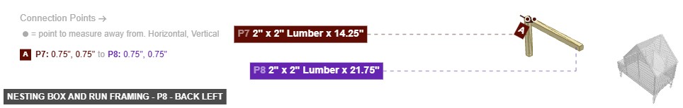 Nesting Box and Run Framing - Part 2