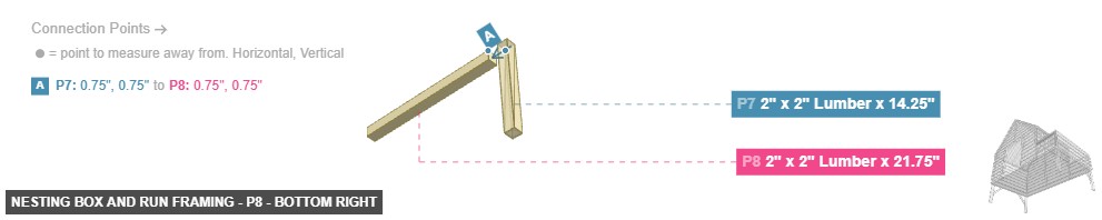 Nesting Box and Run Framing - Part 2