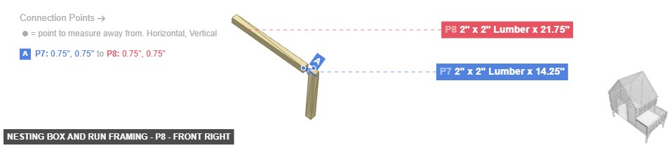 Nesting Box and Run Framing - Part 2