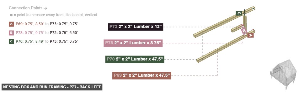Nesting Box and Run Framing - Part 2
