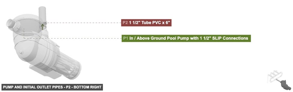 Pump and Initial Outlet Pipes - Part 1 1/2