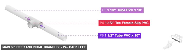 Main Splitter and Initial Branches - Part 1-1/2