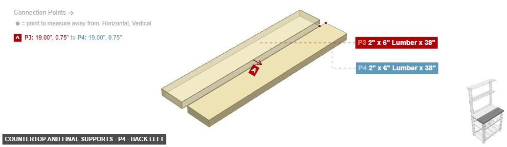 Countertop and Final Supports - Part 2