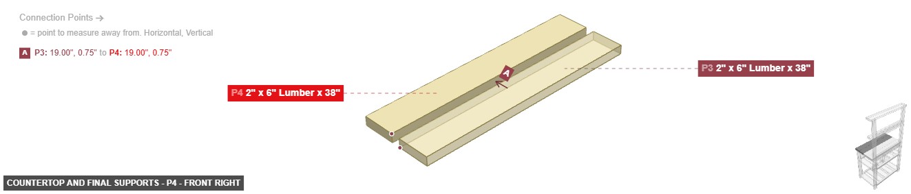 Countertop and Final Supports - Part 2