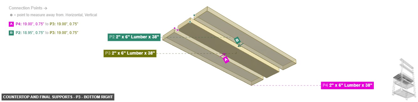 Countertop and Final Supports - Part 2