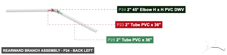 Rearward Branch Assembly - Part 2