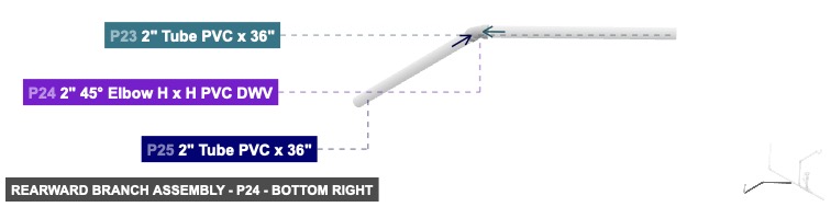 Rearward Branch Assembly - Part 2