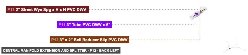 Central Manifold Extension and Splitter - Part 3