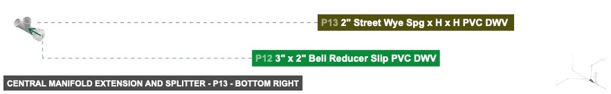 Central Manifold Extension and Splitter - Part 2