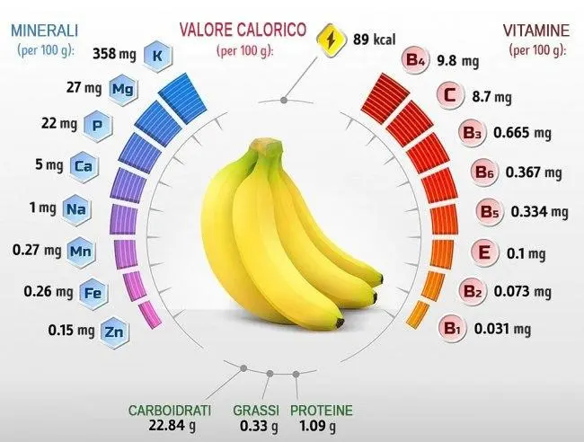 Cosa succede al corpo mangiando banane ogni giorno