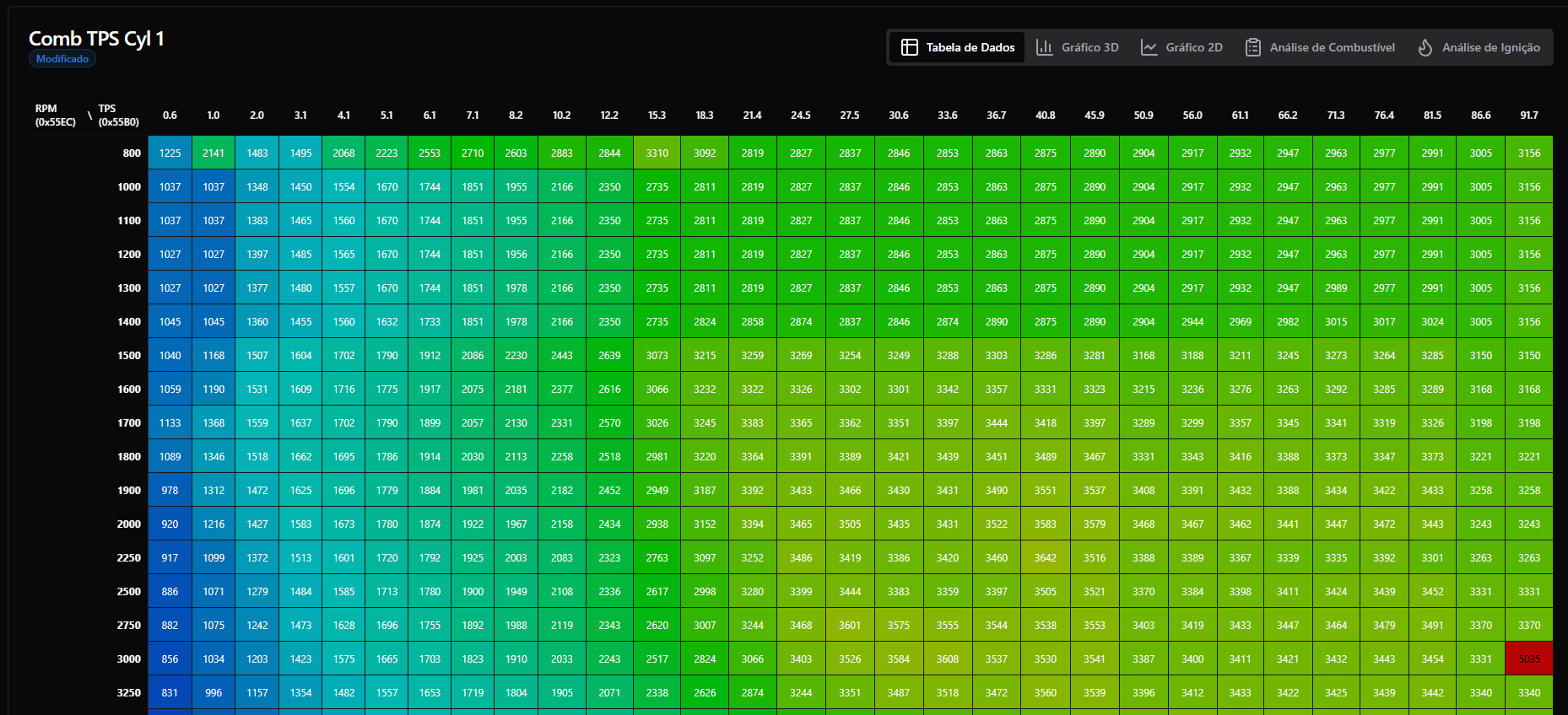 Passo 1: Carregar Ficheiros