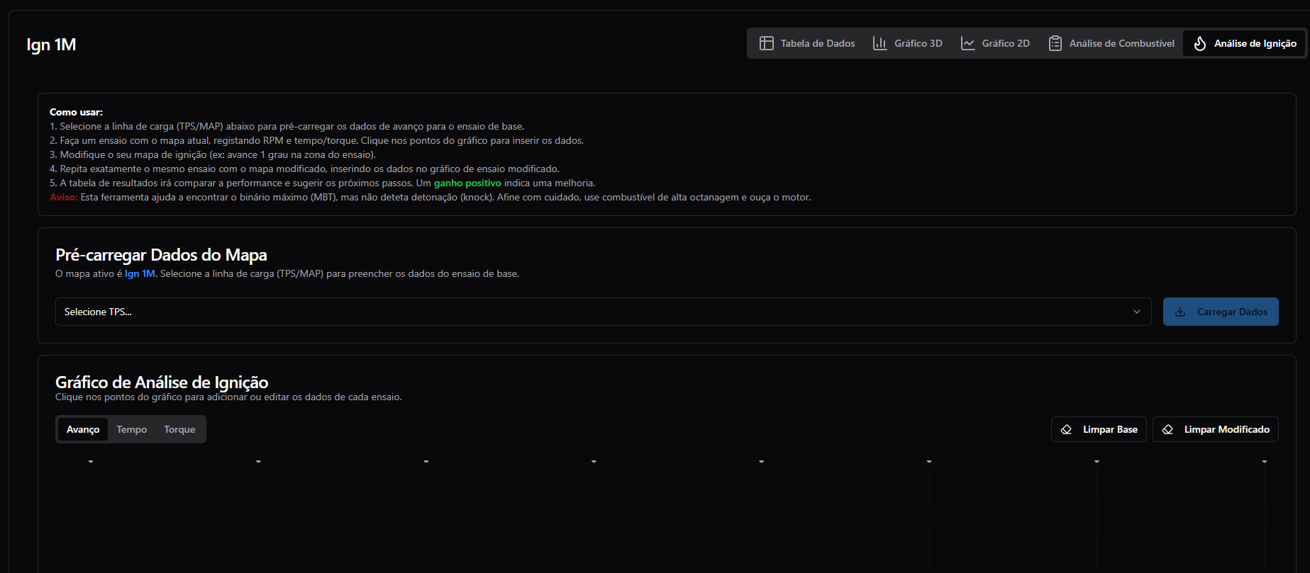 Análise de Combustível por Lambda