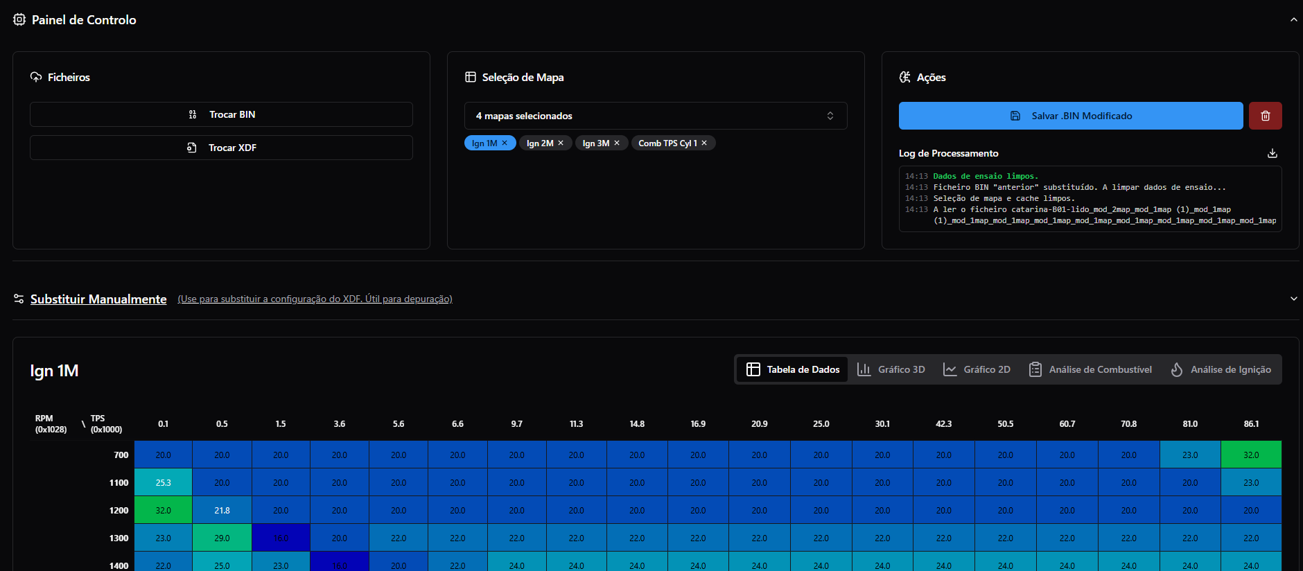 Backups Seguros e Foco na Eficiência