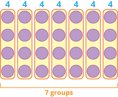 Example 2 - Equal groups