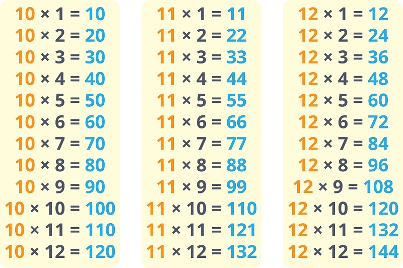 Times Tables 10-12