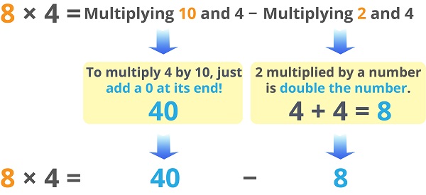 Multiplying by 8 - Example 1