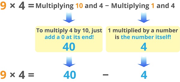 Multiplying by 9 - Example 2