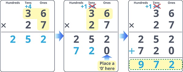 2-digit by 2-digit Multiplication Review