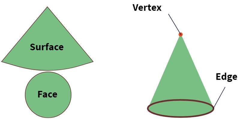 Vertices, Edges, and Faces - 2nd Grade Math - Class Ace