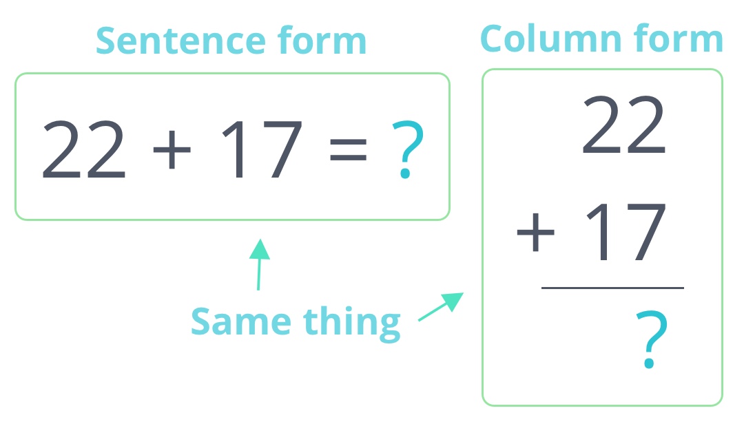 Column form and sentence form of an equation.