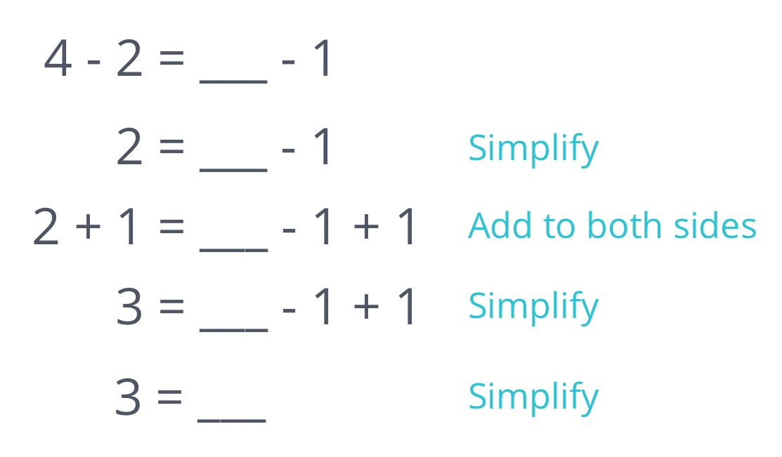Steps to balance a subtraction equation, step-by-step
