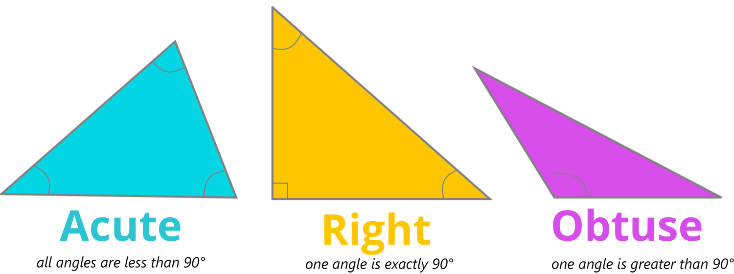 Acute, right, obtuse triangles