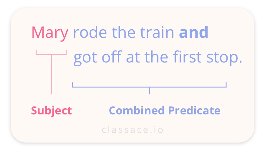 Combining Predicates With the Same Subject: Mary rode the train and got off at the first stop.