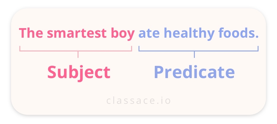 Subject Predicate Sentence Example