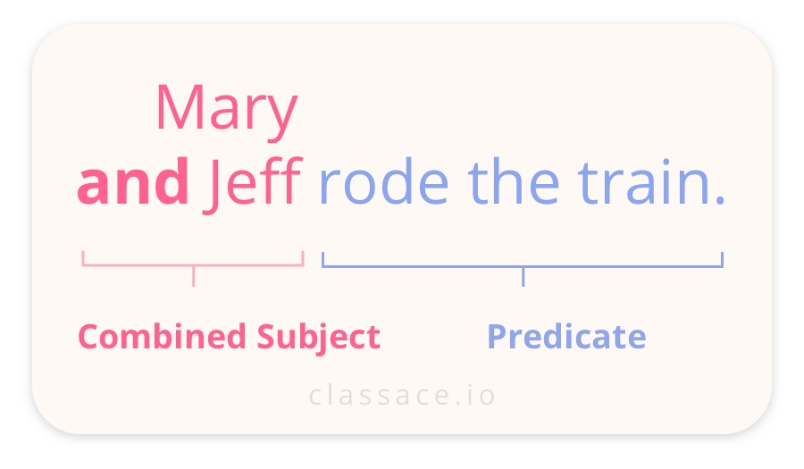 Combined subject: Mary and Jeff rode the train.