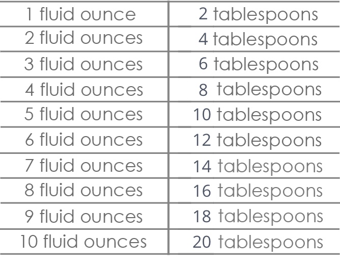 Fluid ounces to tablespoons conversion chart.