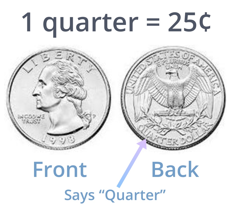 Quarter front and back, worth 25 cents.