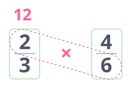 Crisscross trick to comparing fractions part 1