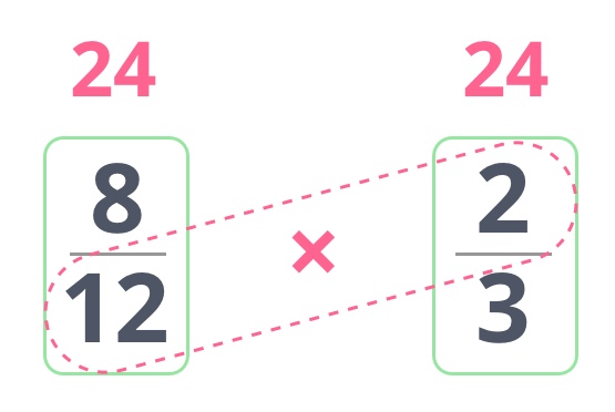 Crisscross 12 x 2 comparing fractions