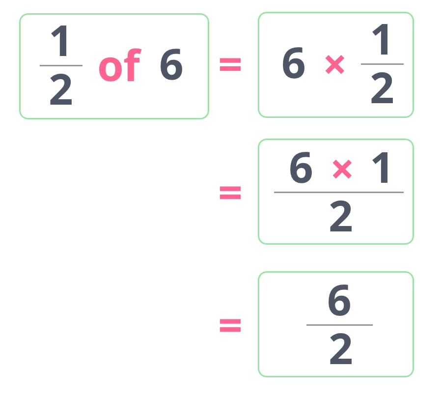 Half of six fraction of number example.
