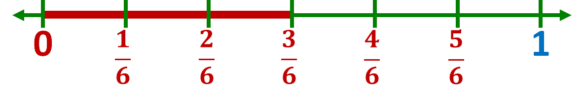 number line model of three-sixths