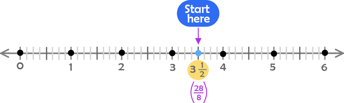 number line up to 6