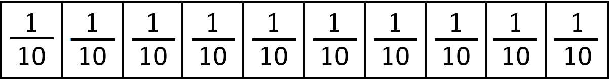 Whole divided into tenths fractions
