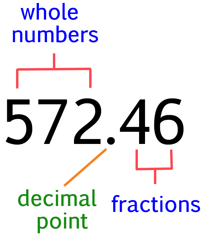 decimal number
