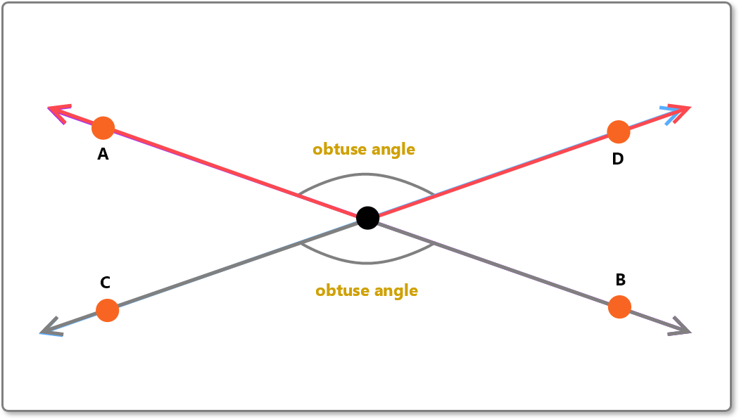 obtuse angles are formed
