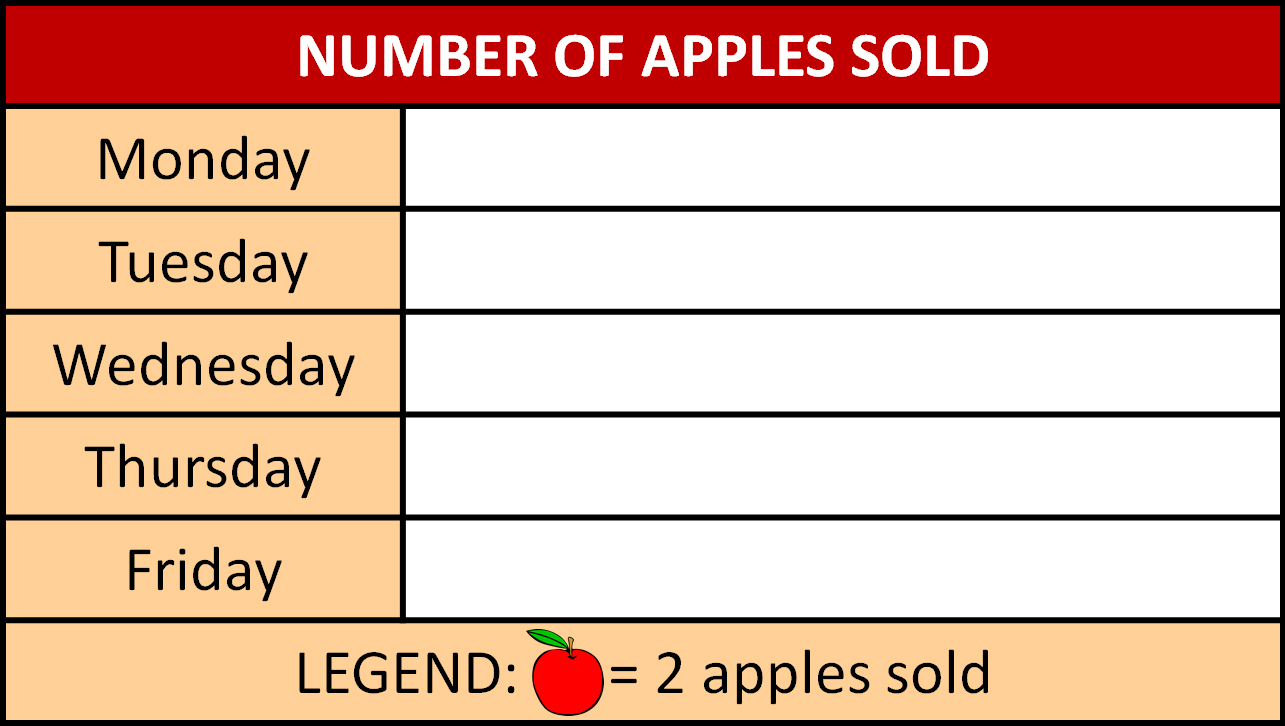 graph for number of apples sold