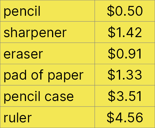 price list