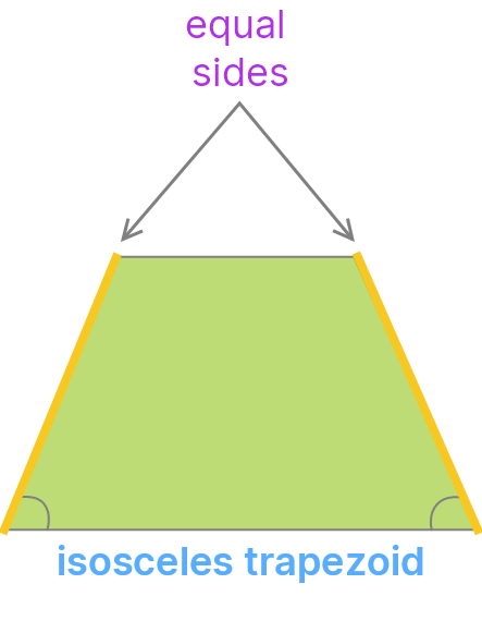 isosceles trapezoid