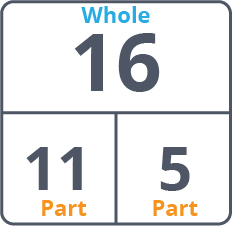 Whole-part model for number 16
