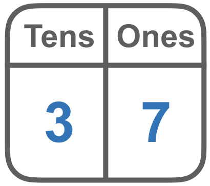 tens and ones for 37